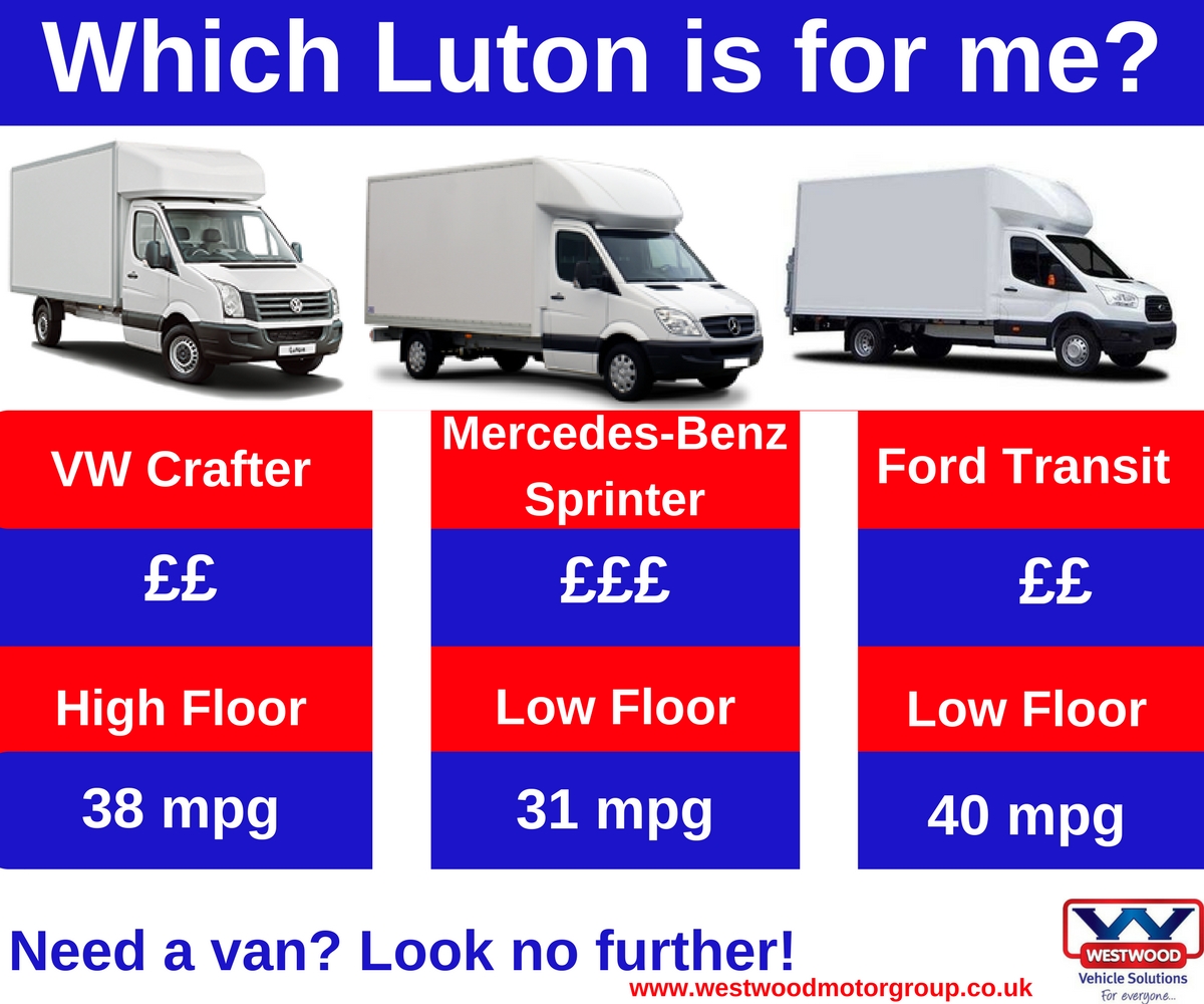 ford transit luton box van for sale