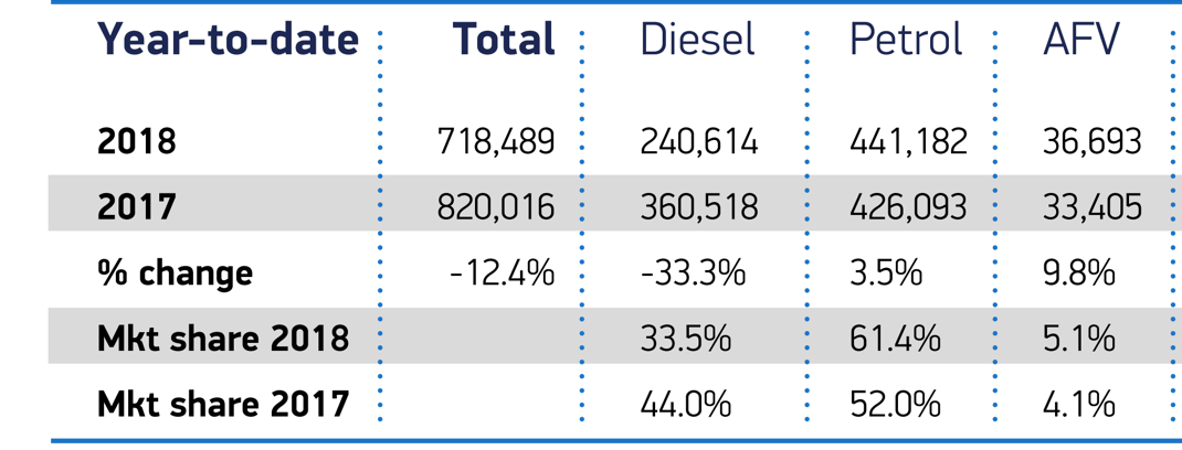 Photos of diesel purchases