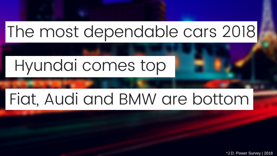 Most Reliable Car Brands